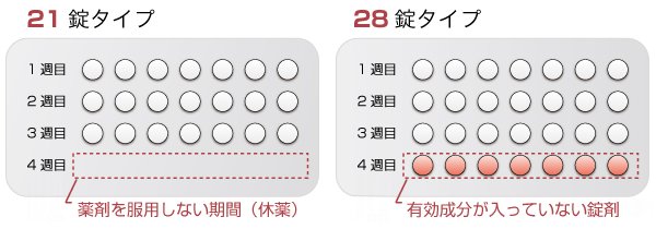 トリキュラー21と28